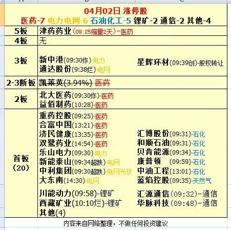 4-2周四 – 连续弱势市场,怎么应对?医药能否走出主线?