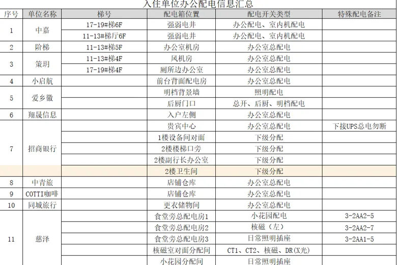 合肥要素市场服务中心2026年3月月度报告