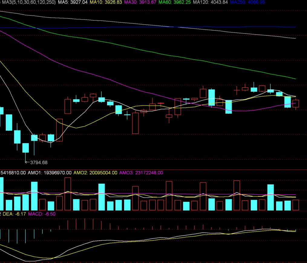 读懂市场0402:震荡下 医药是唯一的亮点