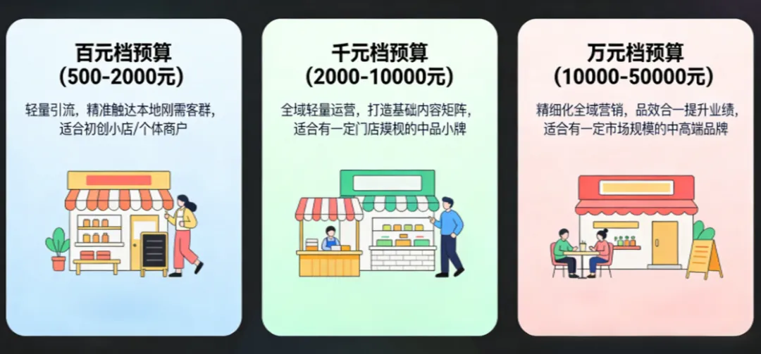 柬埔寨品牌低成本高转化营销攻略:从百元到万元,不同预算精准做,效果翻倍
