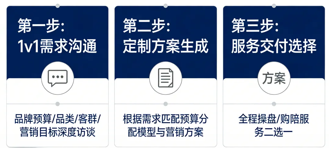 柬埔寨品牌低成本高转化营销攻略:从百元到万元,不同预算精准做,效果翻倍
