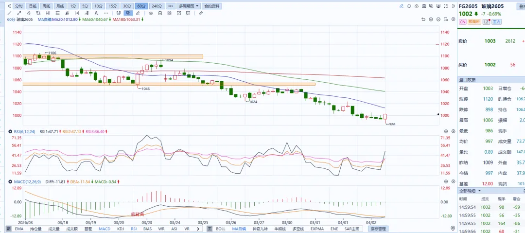 焦煤、玻璃、烧碱 市场分析