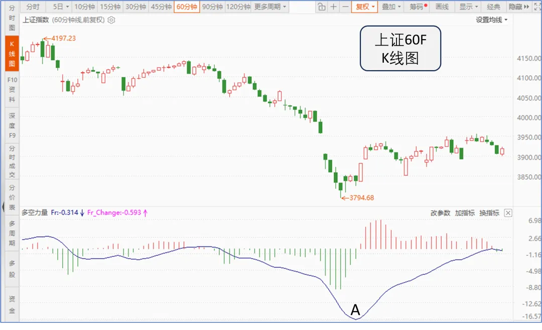 多空哥股市收评:市场强弱和当前状态