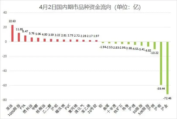 国内期货市场今日收盘信息汇总(4月2日)