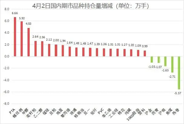 国内期货市场今日收盘信息汇总(4月2日)