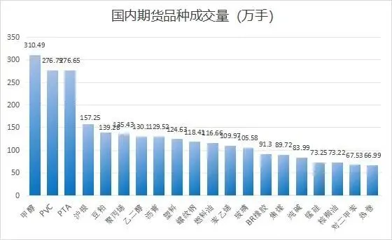 国内期货市场今日收盘信息汇总(4月2日)