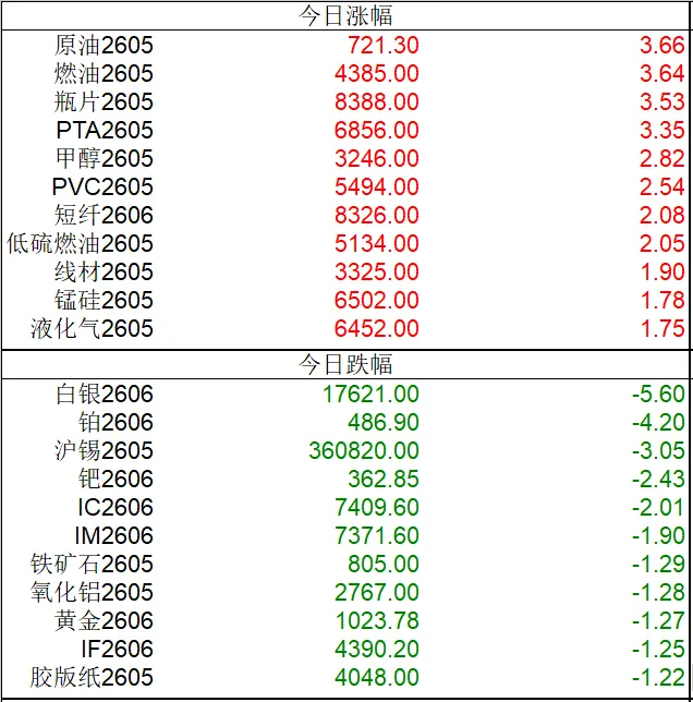 国内期货市场今日收盘信息汇总(4月2日)