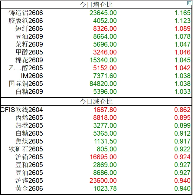 国内期货市场今日收盘信息汇总(4月2日)