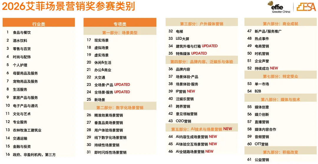 2026艾菲场景营销奖 | 案例征集中