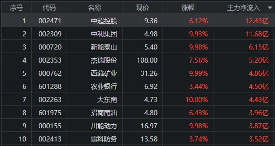 A股三大指数收跌 全市场超4300只个股下挫