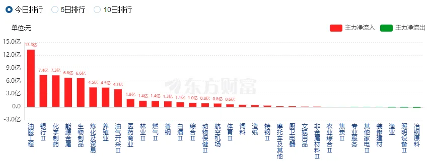 A股三大指数收跌 全市场超4300只个股下挫