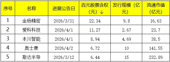 A股三大指数收跌 全市场超4300只个股下挫