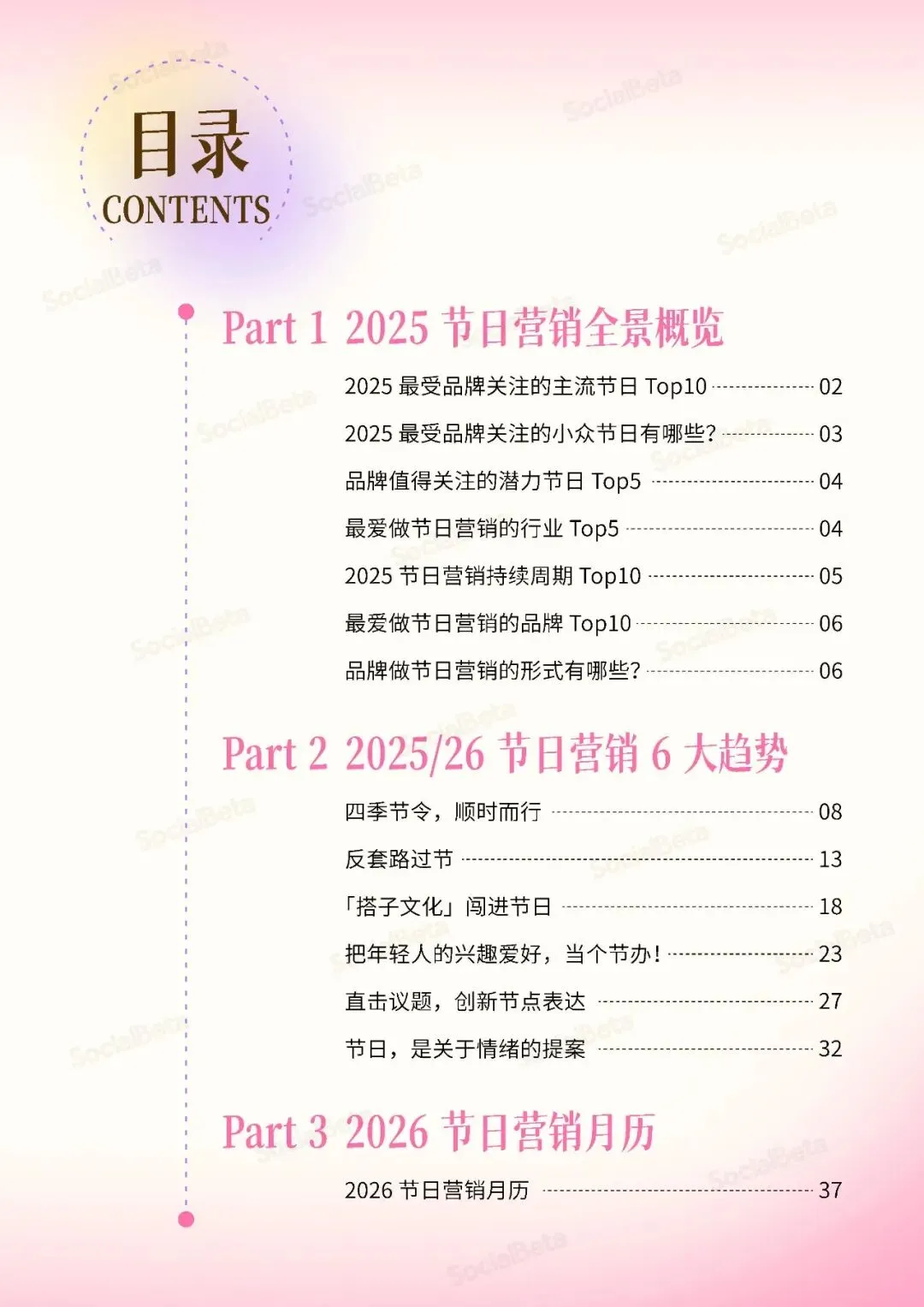 2025-2026节日营销趋势报告