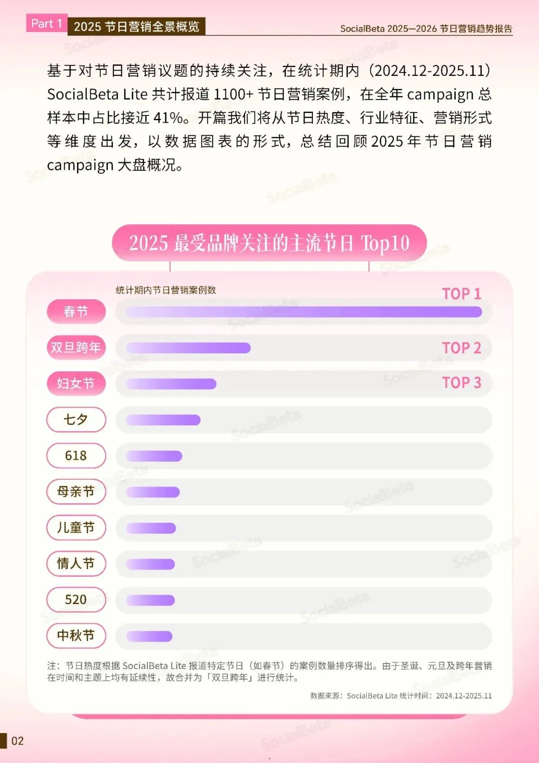 2025-2026节日营销趋势报告