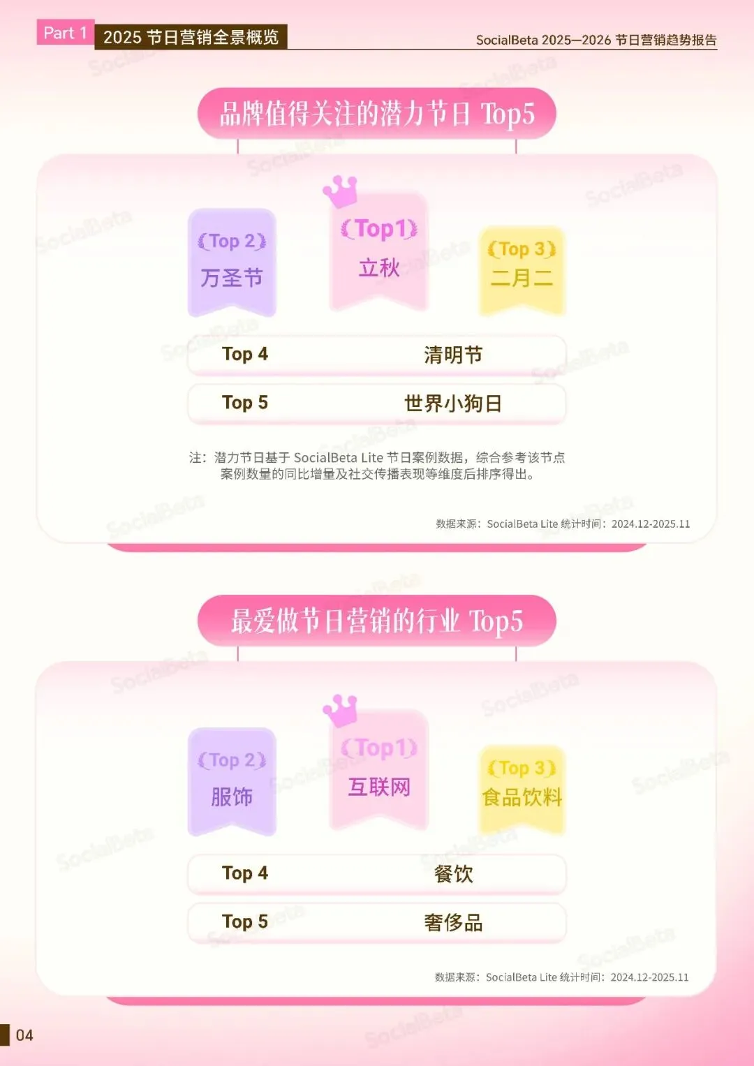 2025-2026节日营销趋势报告