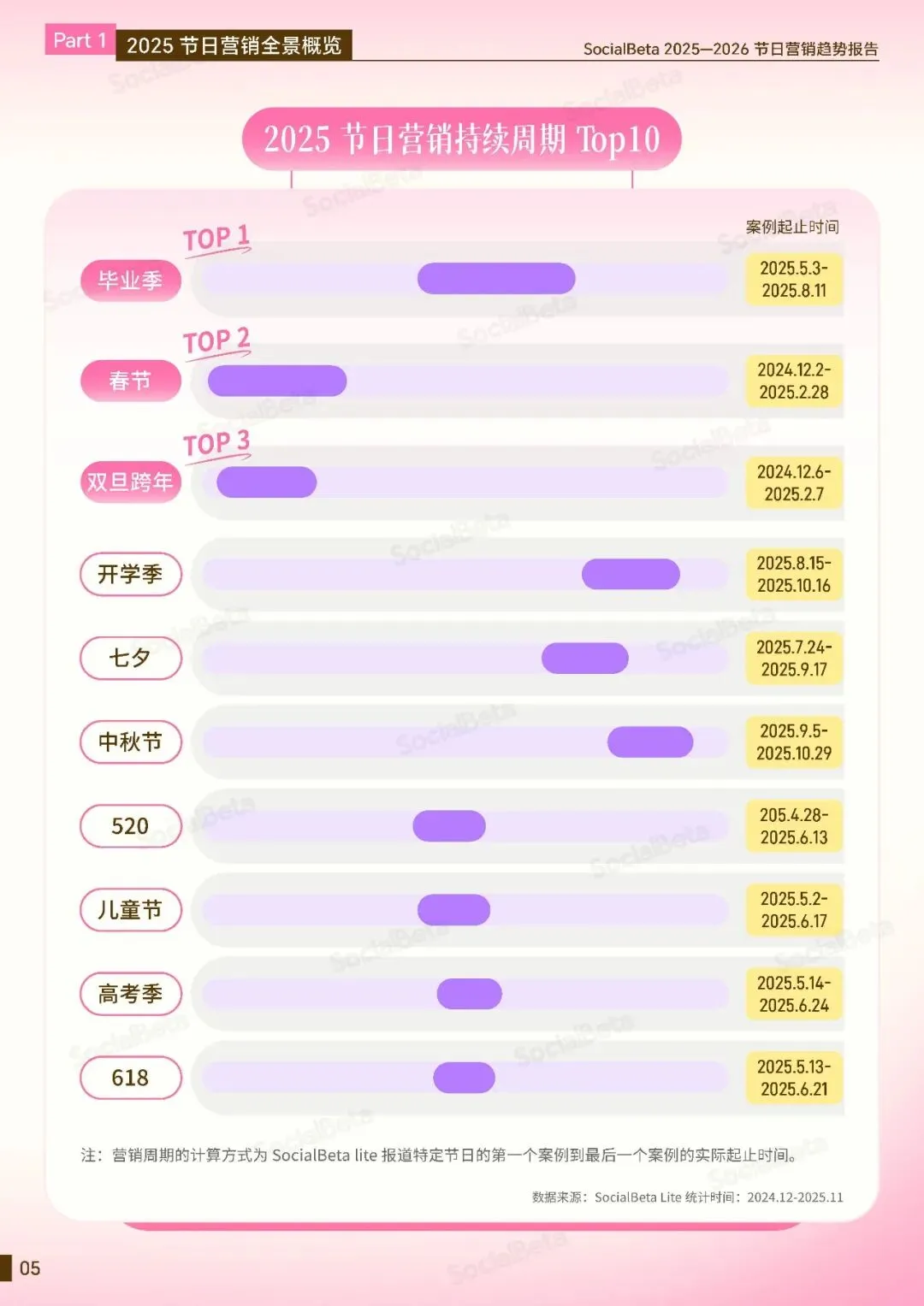 2025-2026节日营销趋势报告