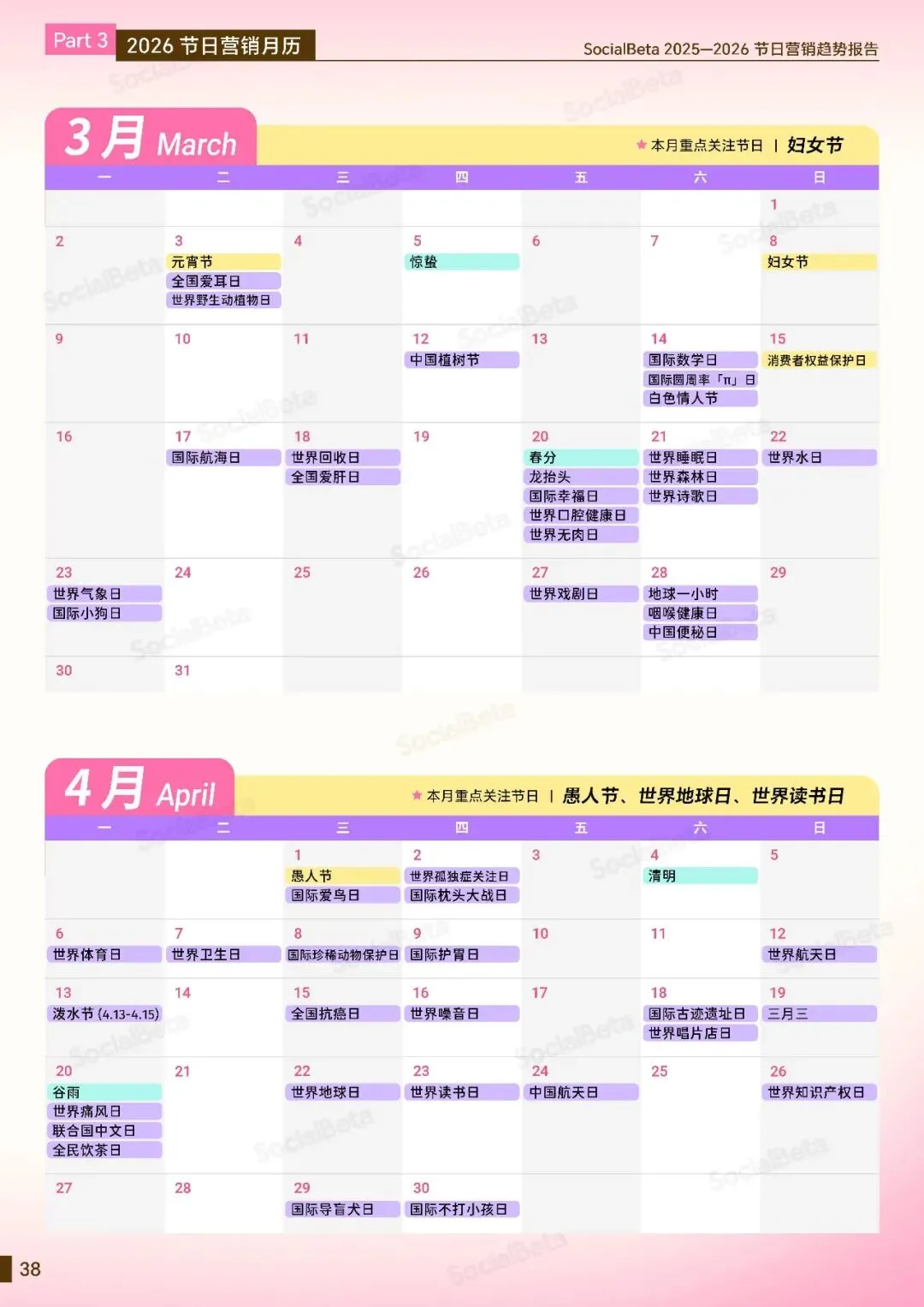 2025-2026节日营销趋势报告