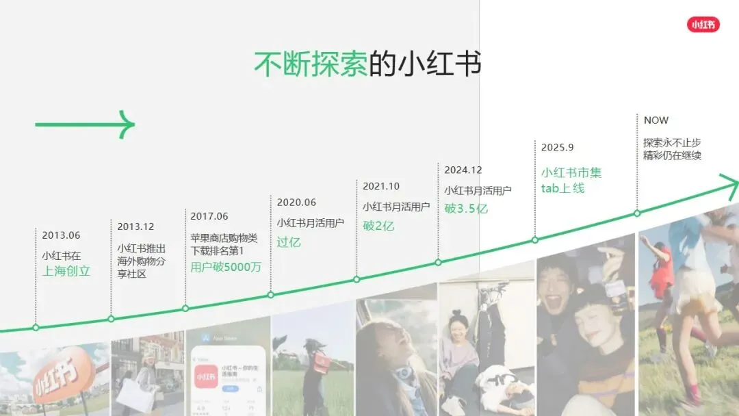 小红书平台2026年营销实操指南