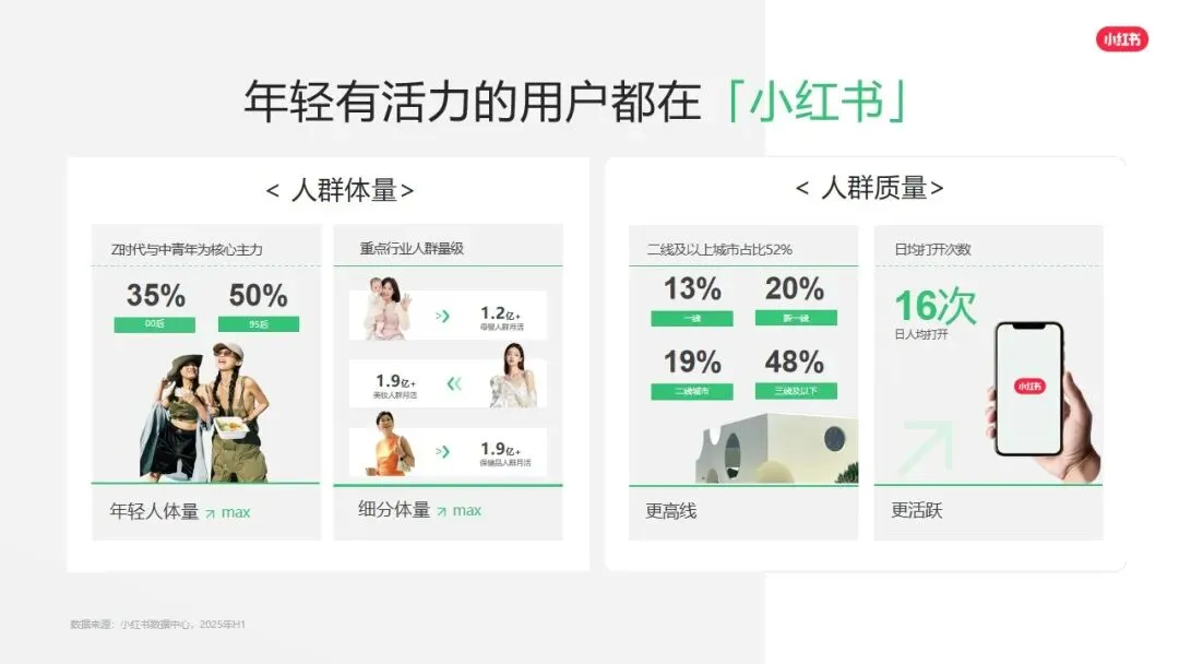 小红书平台2026年营销实操指南