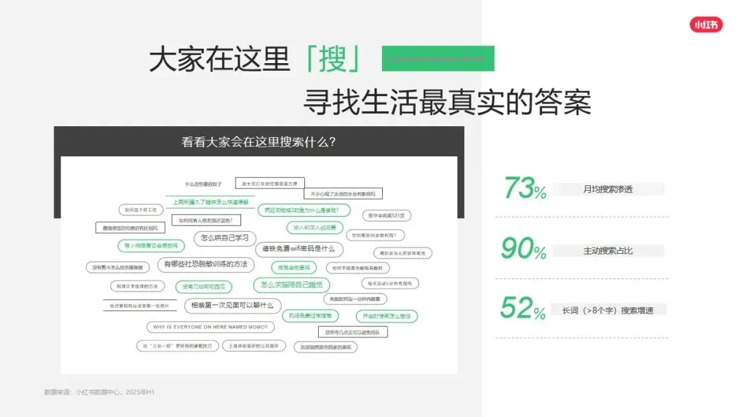 小红书平台2026年营销实操指南