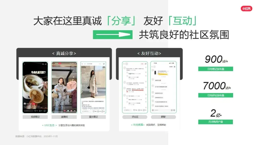 小红书平台2026年营销实操指南