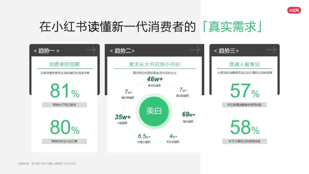 小红书平台2026年营销实操指南