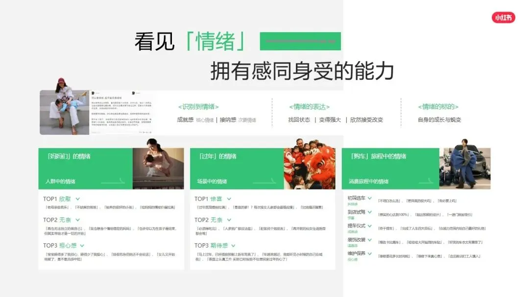 小红书平台2026年营销实操指南