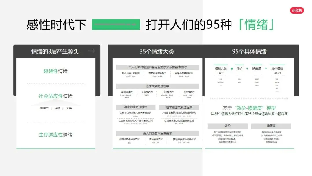 小红书平台2026年营销实操指南