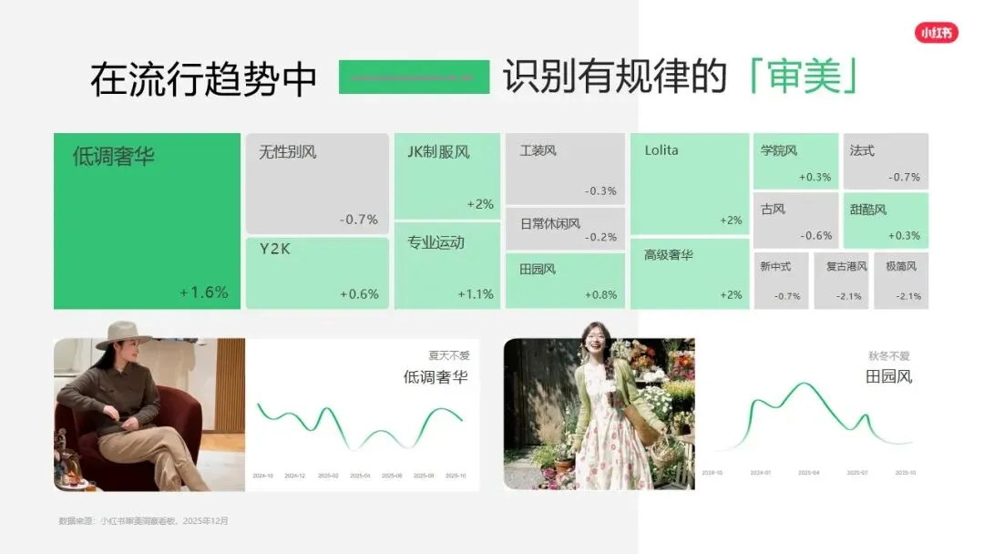 小红书平台2026年营销实操指南