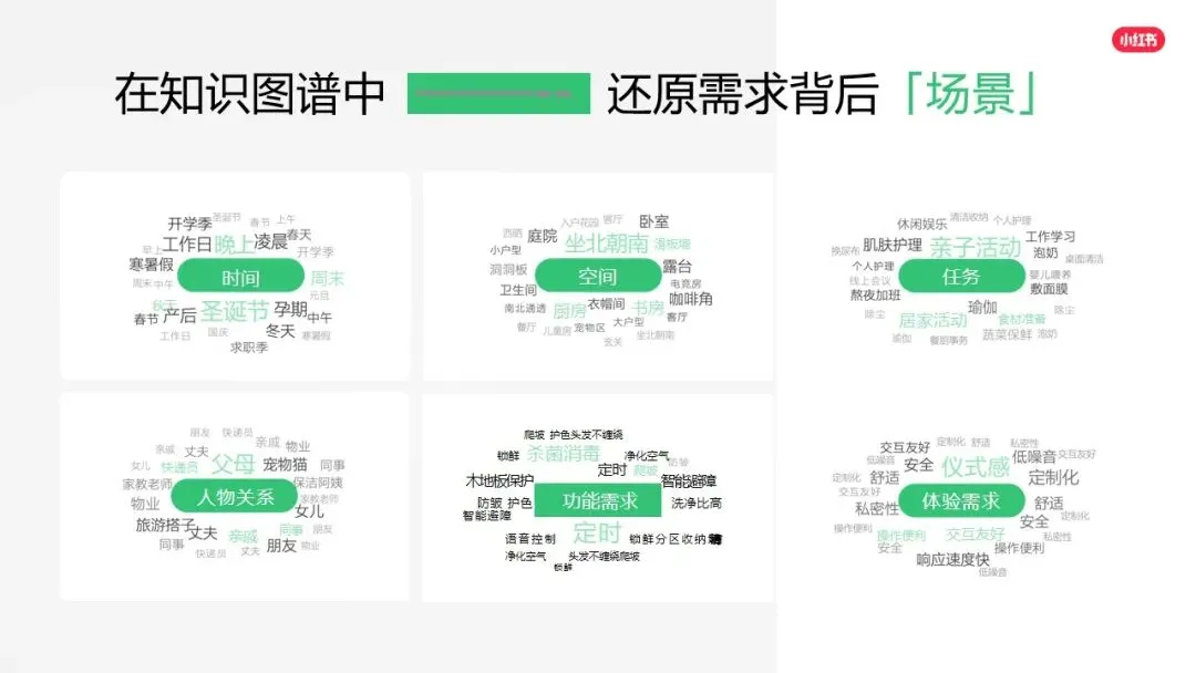 小红书平台2026年营销实操指南