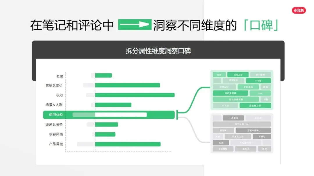 小红书平台2026年营销实操指南