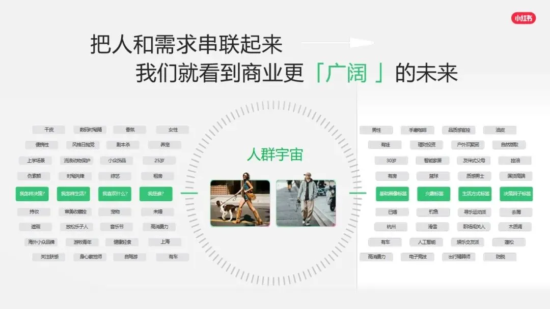 小红书平台2026年营销实操指南