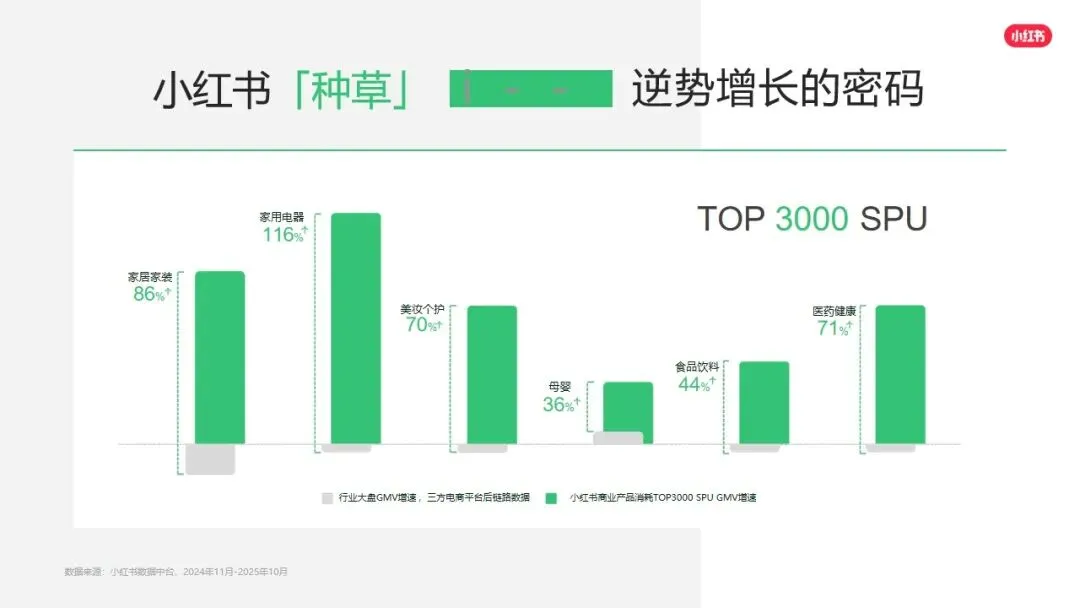 小红书平台2026年营销实操指南
