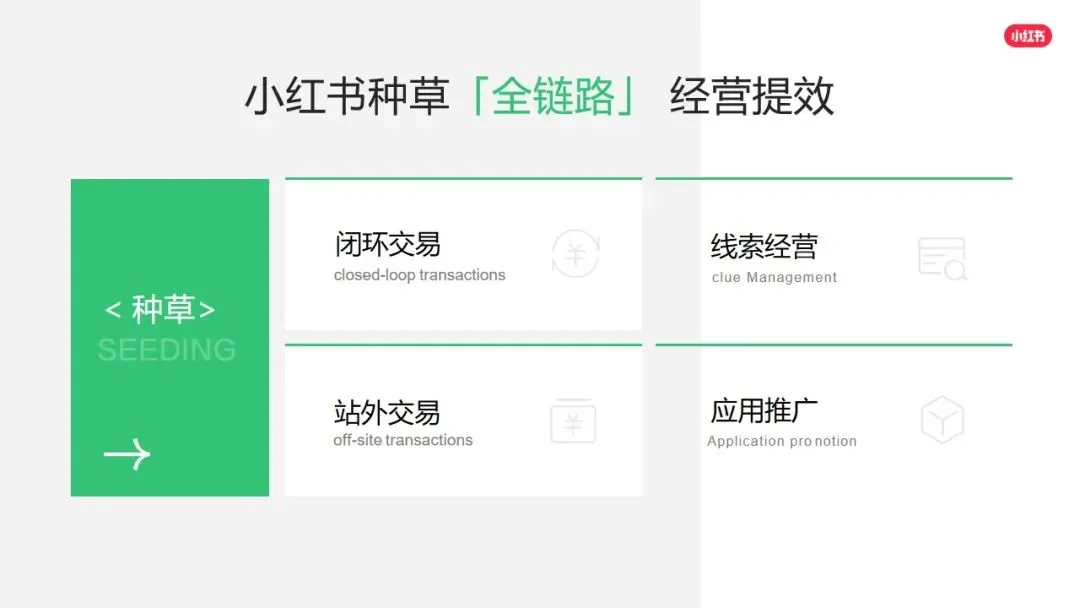 小红书平台2026年营销实操指南