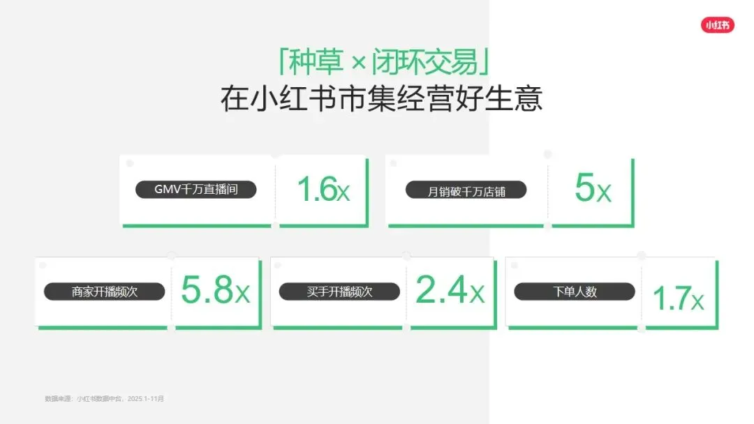 小红书平台2026年营销实操指南