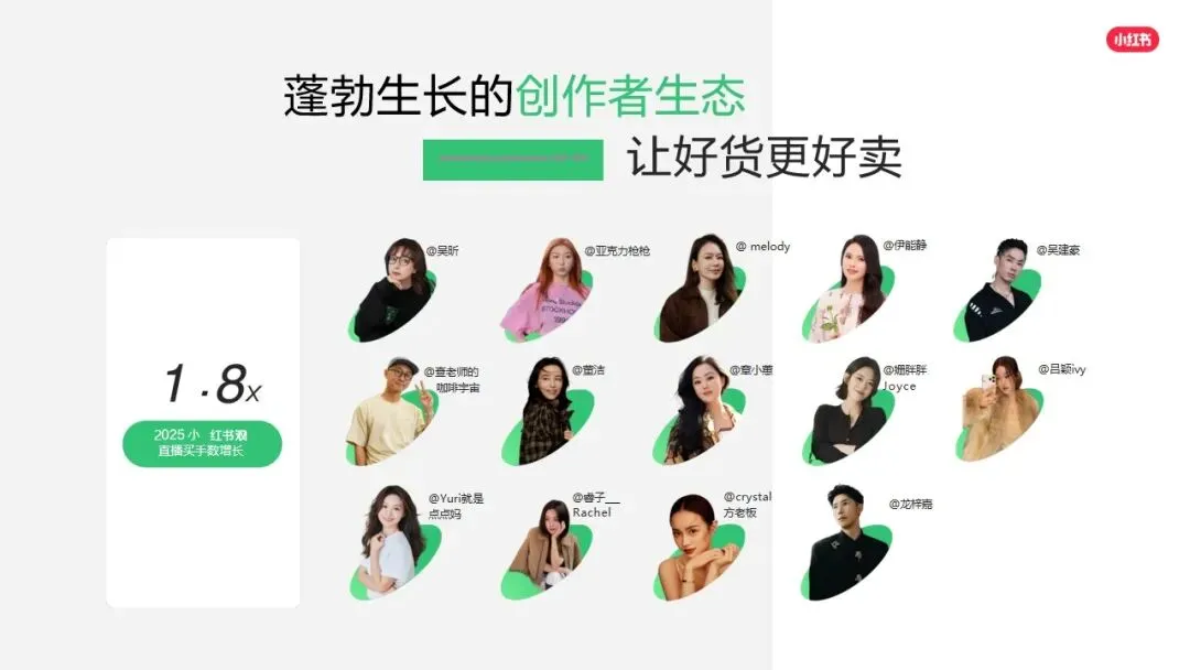 小红书平台2026年营销实操指南