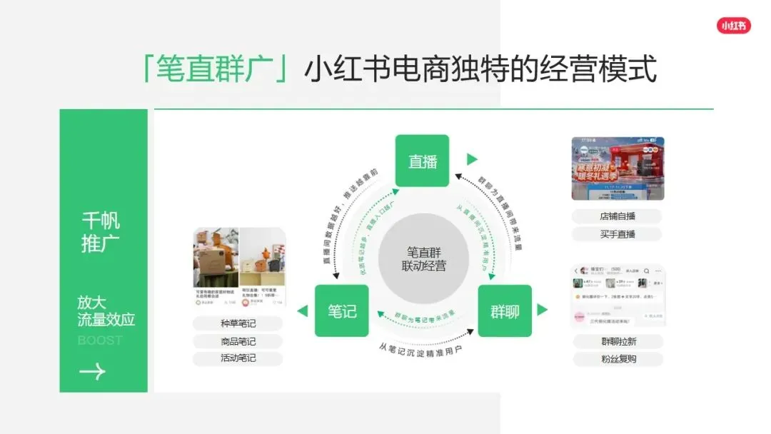 小红书平台2026年营销实操指南