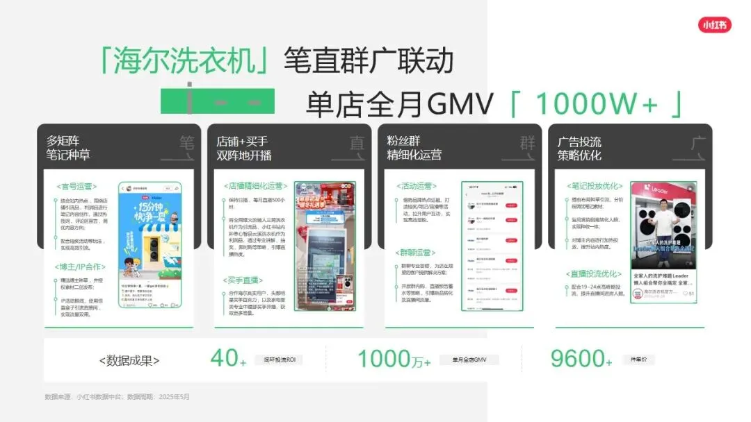 小红书平台2026年营销实操指南