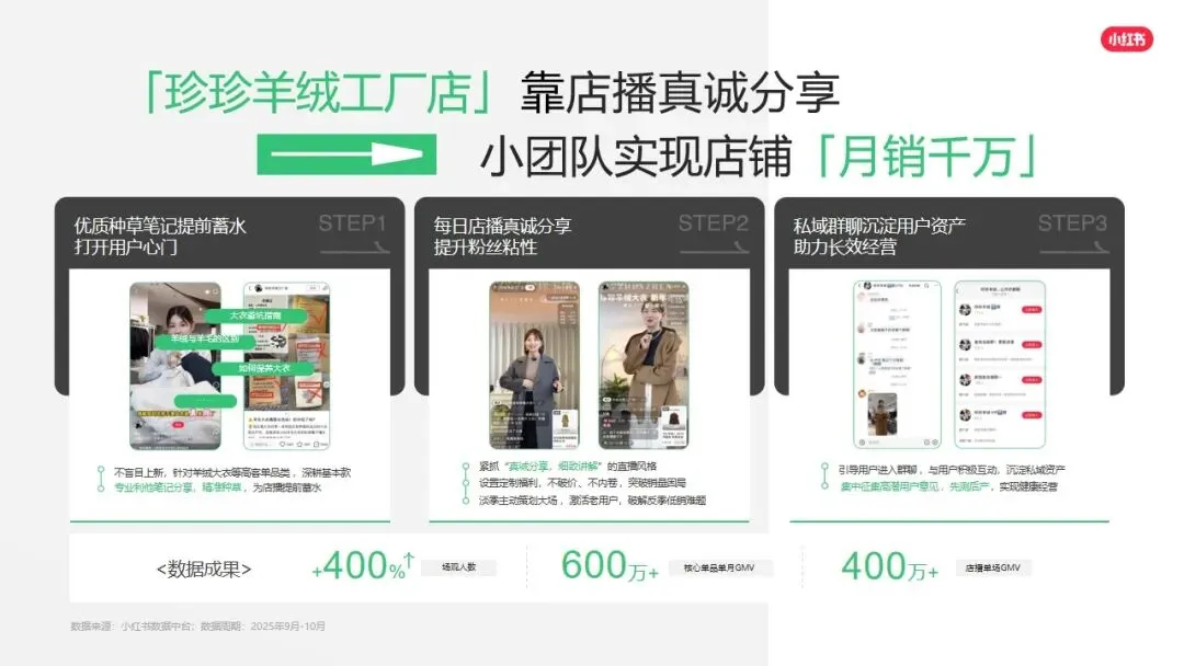 小红书平台2026年营销实操指南