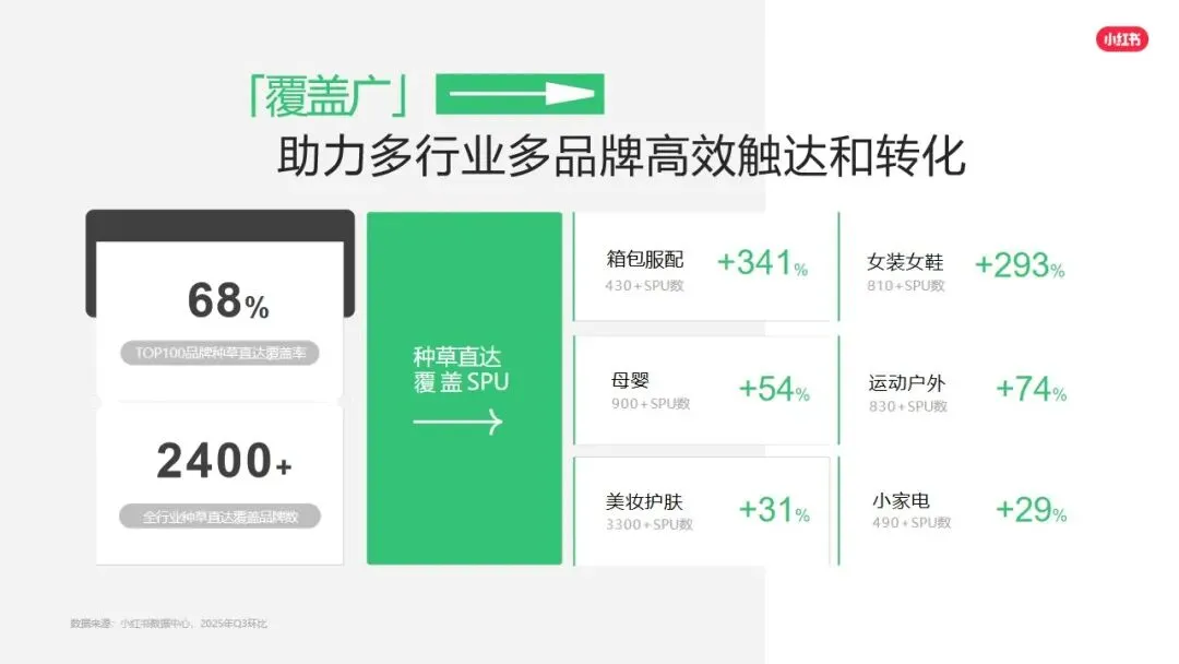 小红书平台2026年营销实操指南