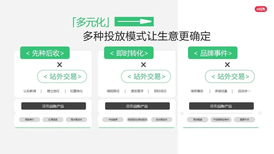 小红书平台2026年营销实操指南