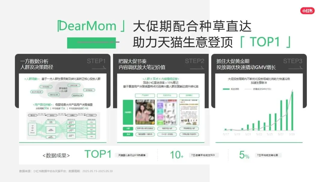 小红书平台2026年营销实操指南