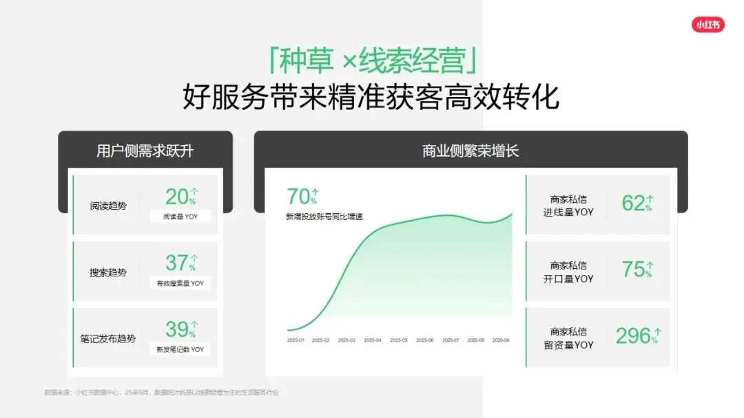小红书平台2026年营销实操指南