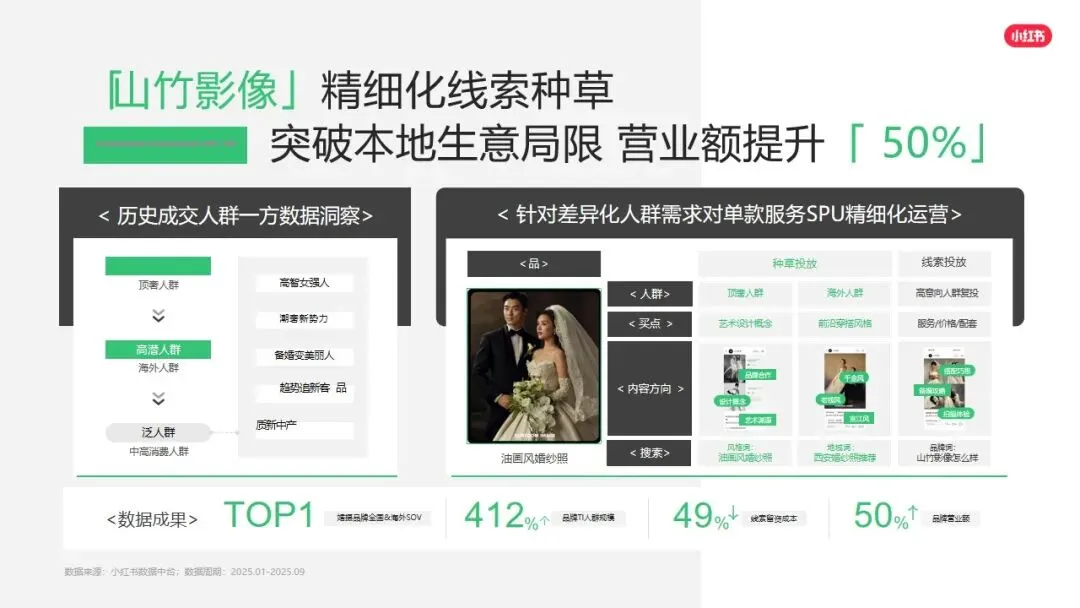 小红书平台2026年营销实操指南