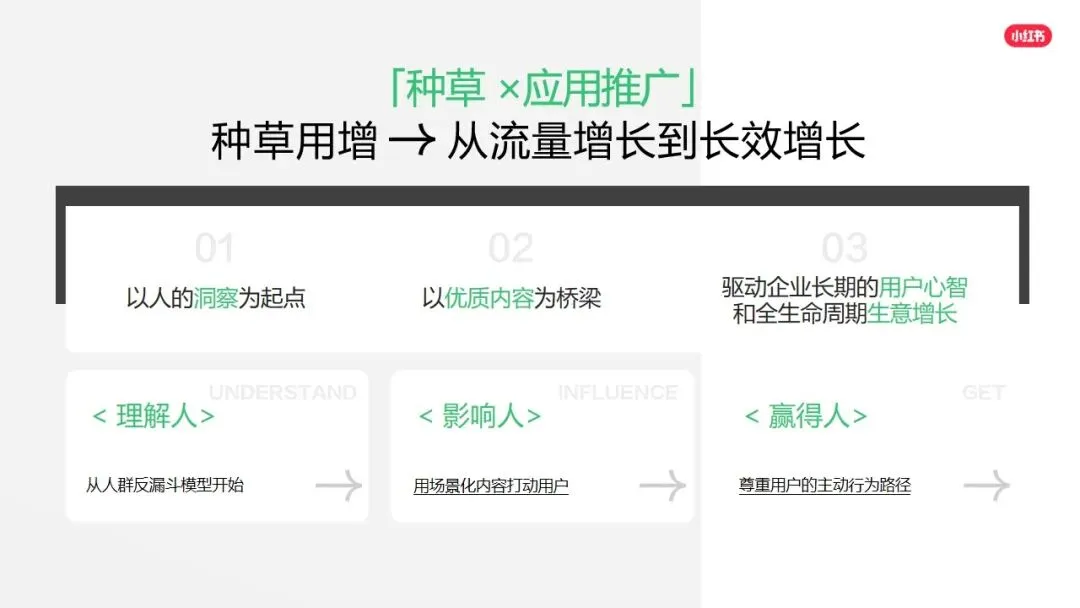 小红书平台2026年营销实操指南