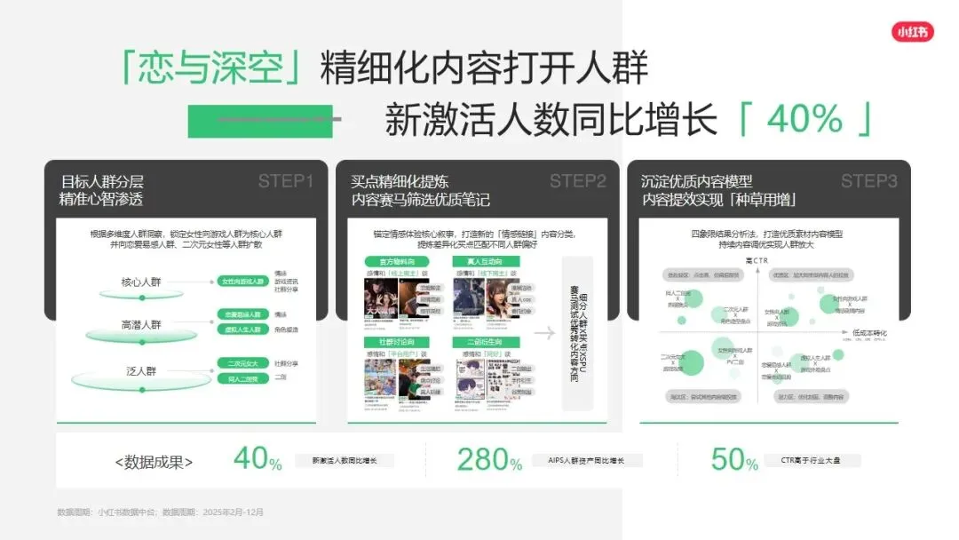 小红书平台2026年营销实操指南