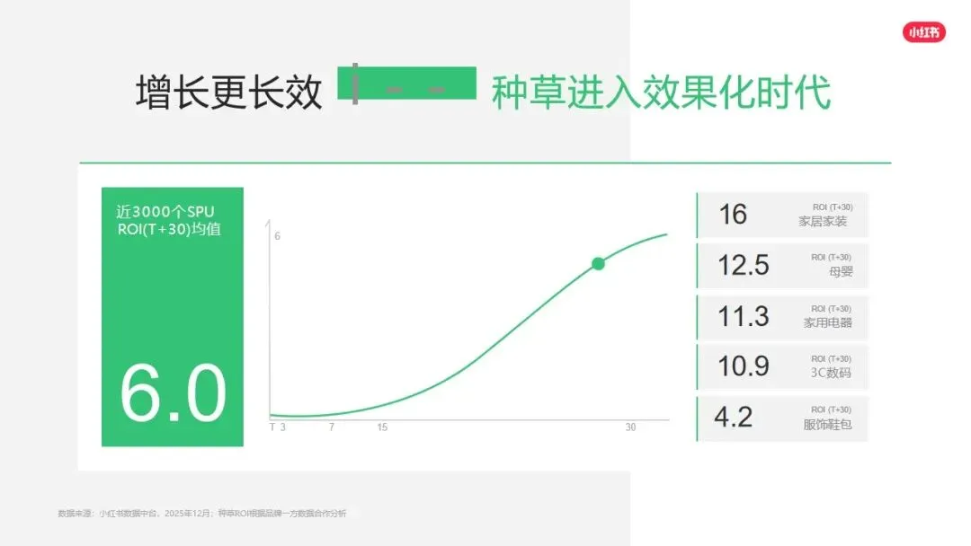 小红书平台2026年营销实操指南