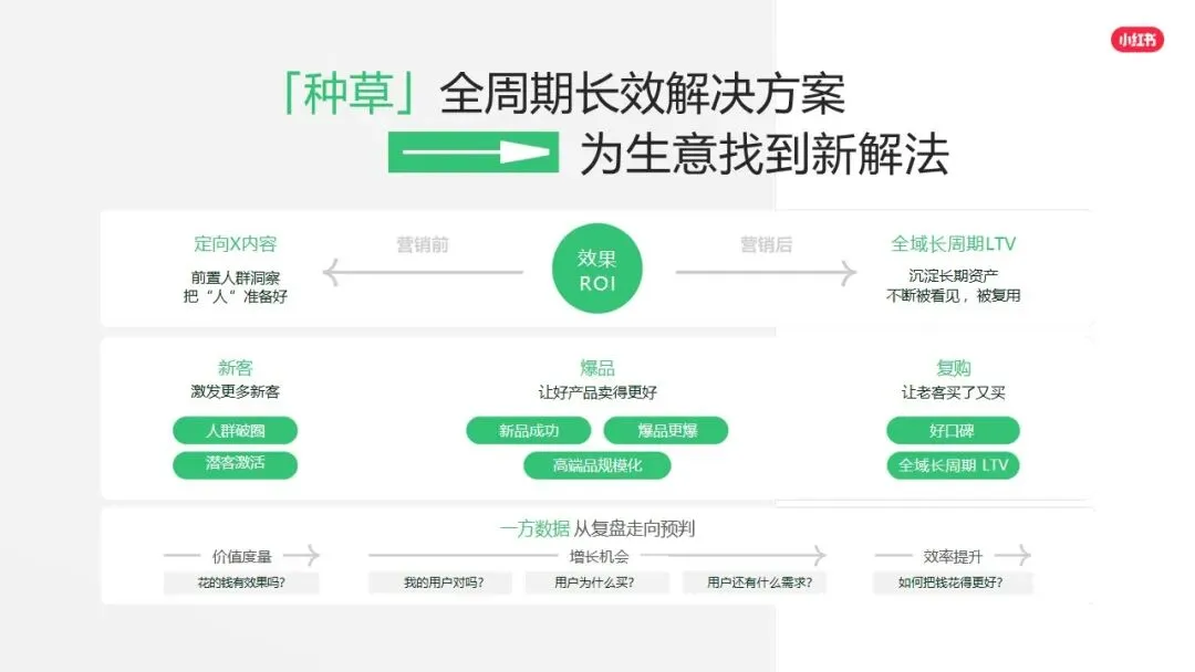 小红书平台2026年营销实操指南