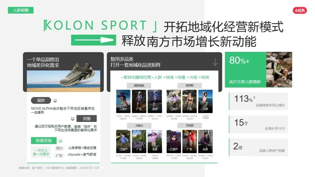 小红书平台2026年营销实操指南