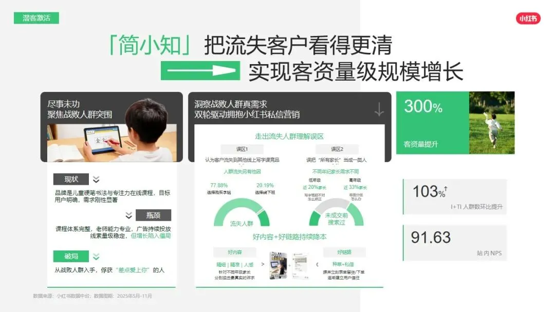 小红书平台2026年营销实操指南